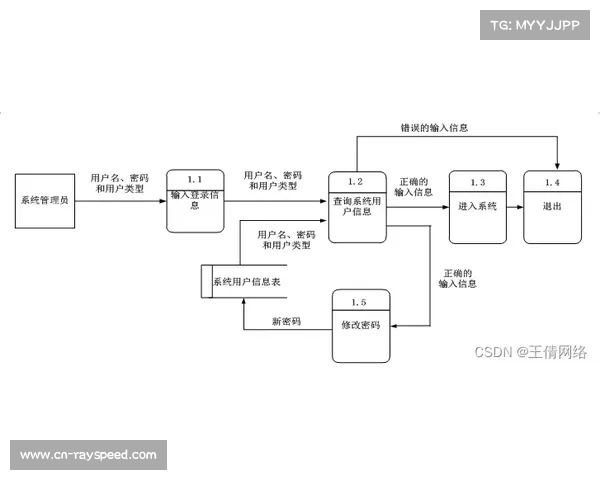 体育社会组织当前推进数字化治理，延伸公共服务边界