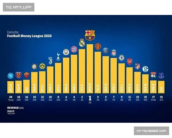 VAR技术商业价值：英超科技公司全球推广系统